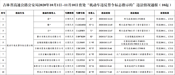 吉林省公安厅高速公路公安局召开“百日会战”新闻通气会