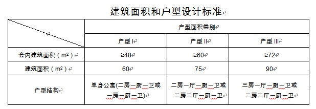 西安市出台细则 新建住宅不低于15%配建公租房