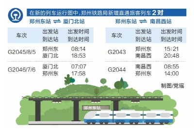 【头条列表】9月21日起郑州铁路局实行新列车运行图 新增郑厦高铁