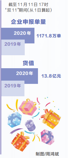 河南“單一窗口”助力跨境電商業務再創新高