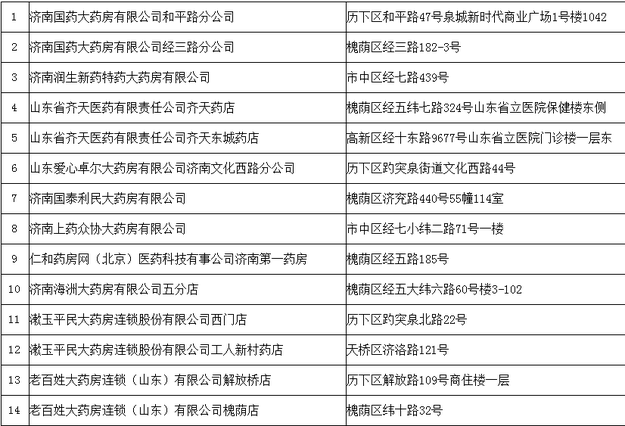 【山東新聞-文字列表】【健康-文字列表】山東擬新增260家協議管理零售藥店