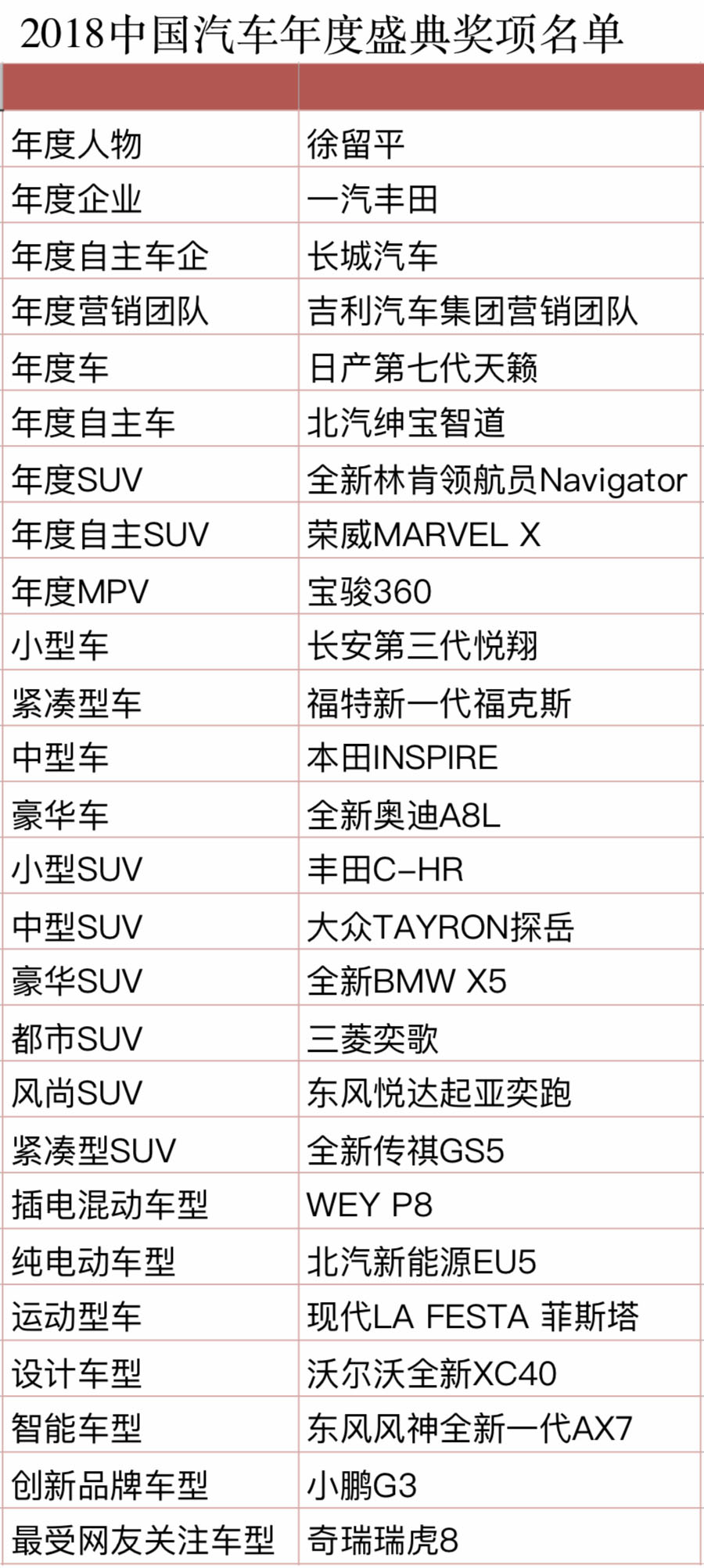 不負主場時代 2018(第七屆)中國汽車年度盛典圓滿收官