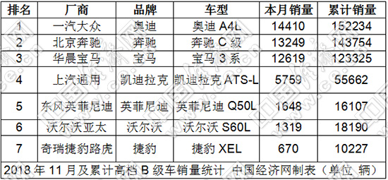 棉里藏针:A4L全年夺冠在即 二线品牌呈现“马太效应”