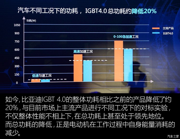 汽车频道【首页汽车资讯图】比亚迪延长电动车续航秘诀