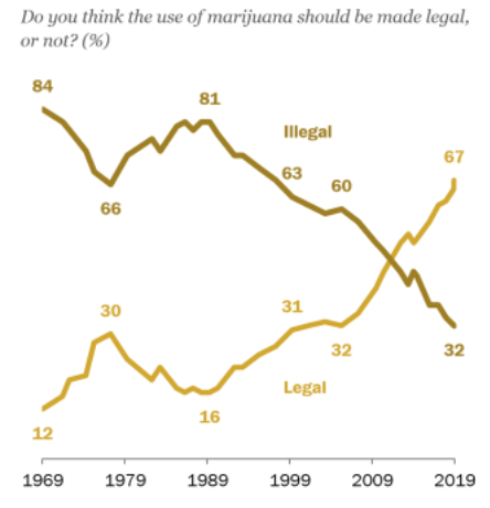 你不了解的美国之一：美国多州宣布毒品合法化 仅剩15个州未被“污染”