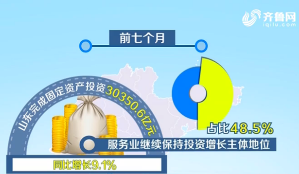 【山東新聞-文字列表】【山東財經-文字列表】(頁面標題)山東前七個月固定資産投資增長(內容頁標題)山東前七個月固定資産投資增長9.1% 【山東新聞-文字列表】【山東財經-文字列表】(頁面標題)山東前七個月固定資産投資增長(內容頁標題)山東前七個月固定資産投資增長9.1%