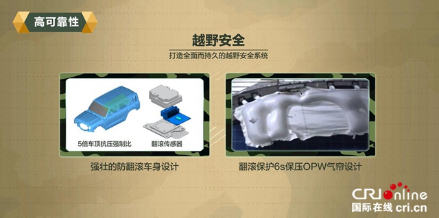 长城汽车“坦克”平台持续高能时刻 看L2级自动驾驶