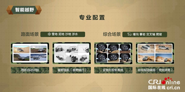 长城汽车“坦克”平台持续高能时刻 看L2级自动驾驶