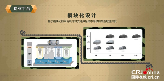 长城汽车“坦克”平台持续高能时刻 看L2级自动驾驶