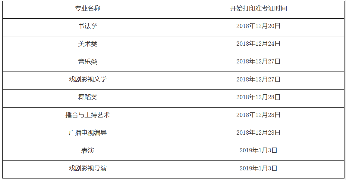 （社会）贵州2019年高考“艺考”开考在即 这张表收好！