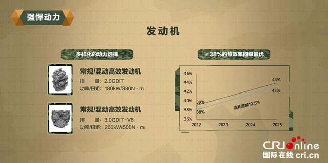 长城汽车“坦克”平台持续高能时刻 看L2级自动驾驶