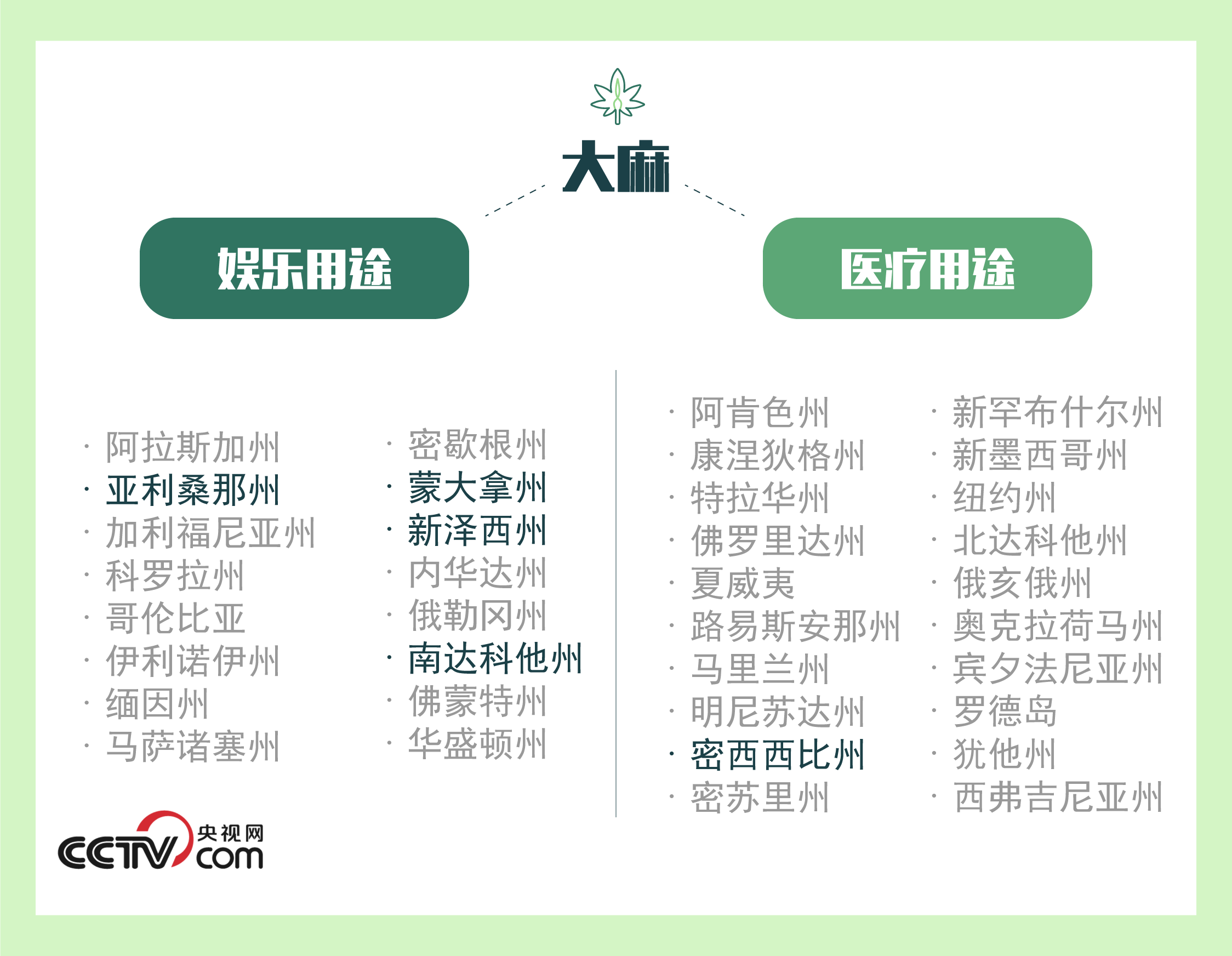 你不了解的美国之一：美国多州宣布毒品合法化 仅剩15个州未被“污染”