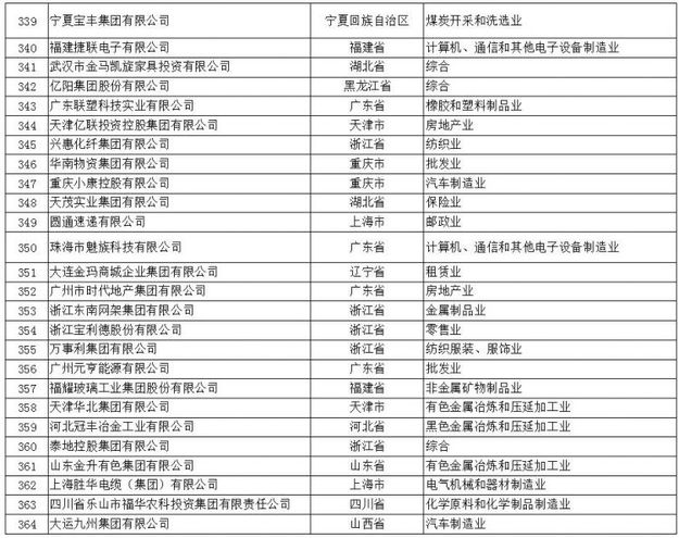 【山东新闻-文字列表】【山东财经-文字列表】（页面标题）山东57家民营企业入中国民企500强榜（内容页标题）山东57家民营企业入2017年中国民企500强榜