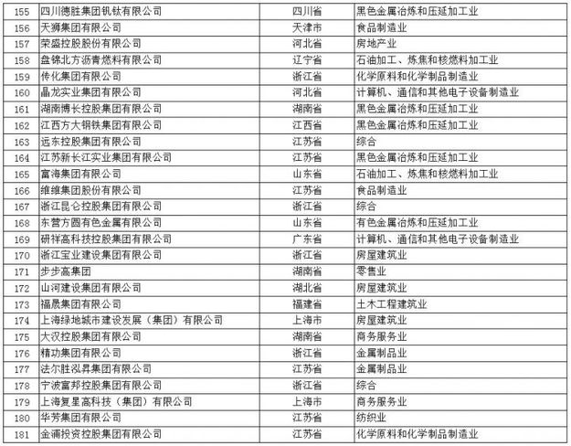 【山东新闻-文字列表】【山东财经-文字列表】（页面标题）山东57家民营企业入中国民企500强榜（内容页标题）山东57家民营企业入2017年中国民企500强榜