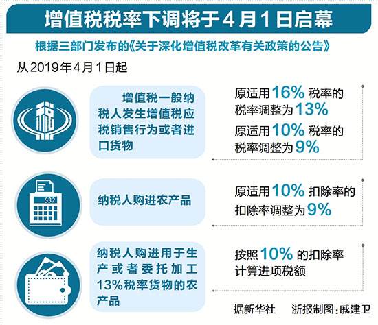 4月新规来了！多行业迎来减税“大红包”