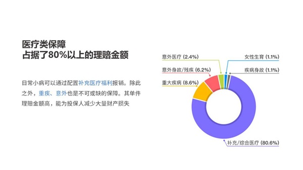 保险极客发布2018年度理赔报告，聚焦职场人健康状况