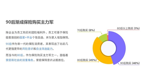保险极客发布2018年度理赔报告，聚焦职场人健康状况