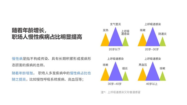保险极客发布2018年度理赔报告，聚焦职场人健康状况