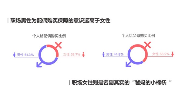 保险极客发布2018年度理赔报告，聚焦职场人健康状况