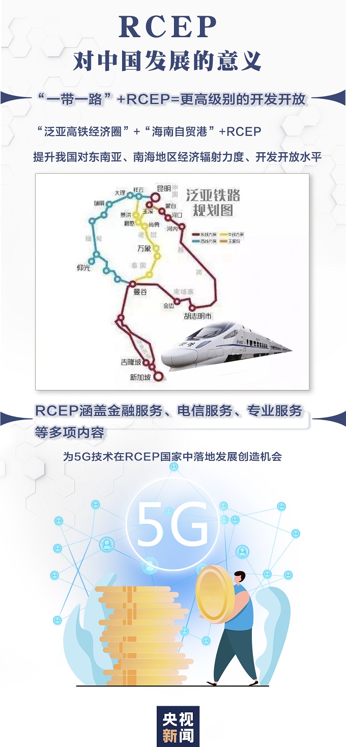 什么是RCEP？一图看懂，你我的生活会有哪些改变！