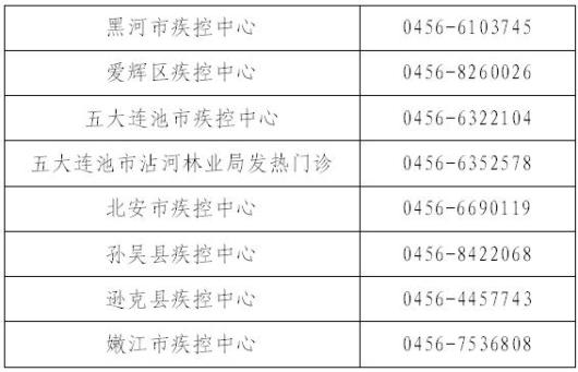 黑河确诊病例图片