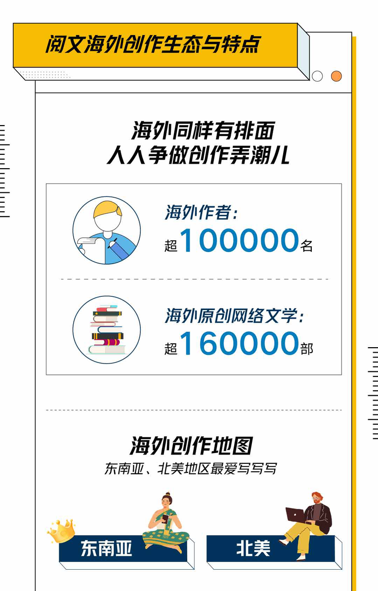 上海國際網絡文學周發佈《2020網絡文學出海發展白皮書》  網絡文學出海呈現三大行業趨勢