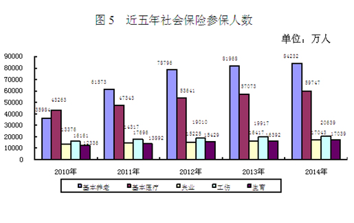 人社部：全國統一社保卡實際持卡人數已達7.12億