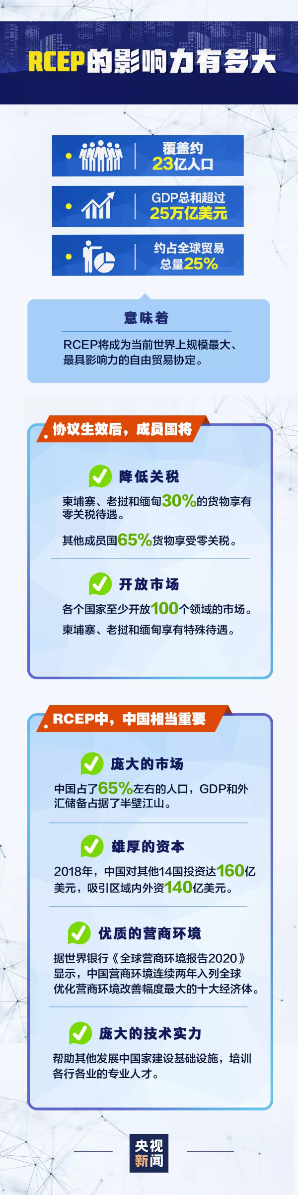 RCEP签署，台湾在哪？