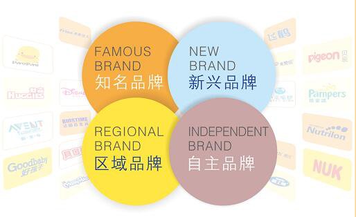 开母婴店，加盟与自营单干有哪些区别？