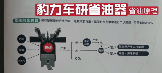 汽车节能省油市场 豹力车研省油器利国利民 推动家庭汽车减排节能环保