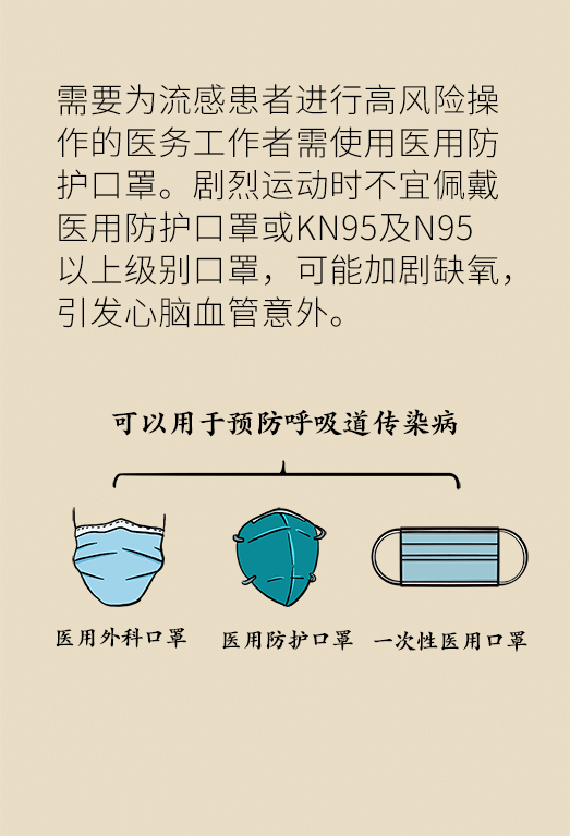 隨便戴個口罩就能防傳染？先要學習這些做法