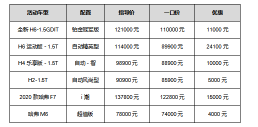 汽车频道【供稿】零接触购车 一口价卖车 “全民抗疫”时期哈弗全力聚焦客户需求