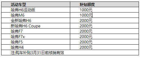 汽车频道【供稿】零接触购车 一口价卖车 “全民抗疫”时期哈弗全力聚焦客户需求