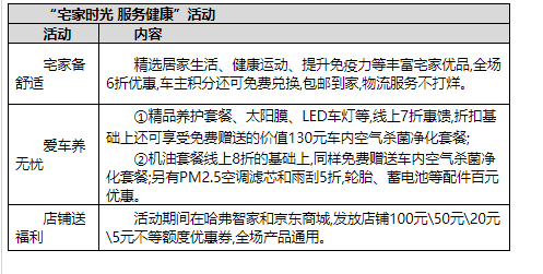 汽车频道【供稿】零接触购车 一口价卖车 “全民抗疫”时期哈弗全力聚焦客户需求