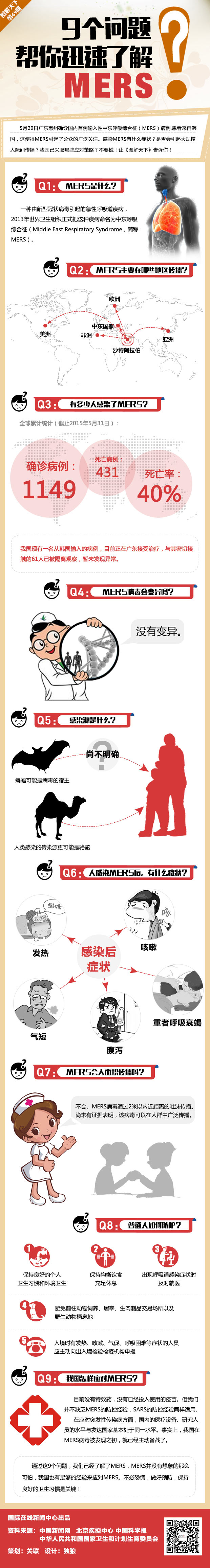 【圖解天下】9個問題幫你迅速了解MERS