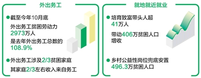 五年就業扶貧成效顯著