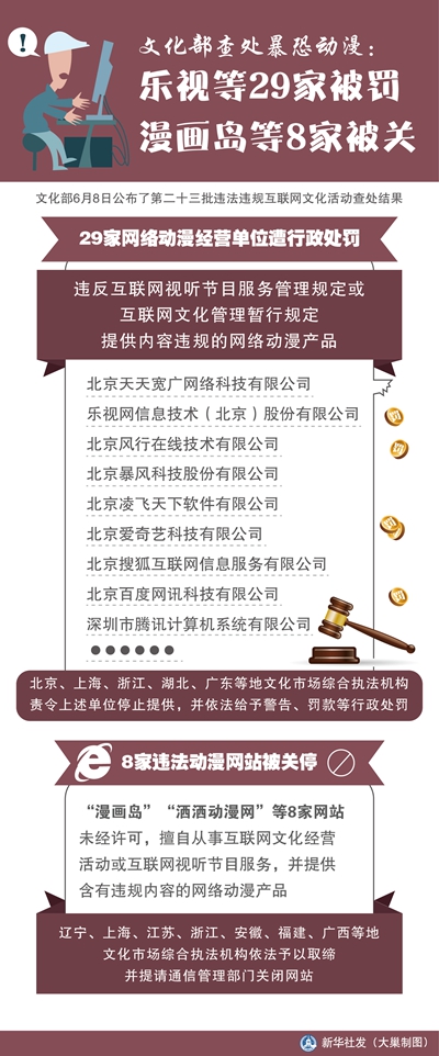 文化部查處暴恐動漫:樂視等29家被罰 漫畫島等8家被關