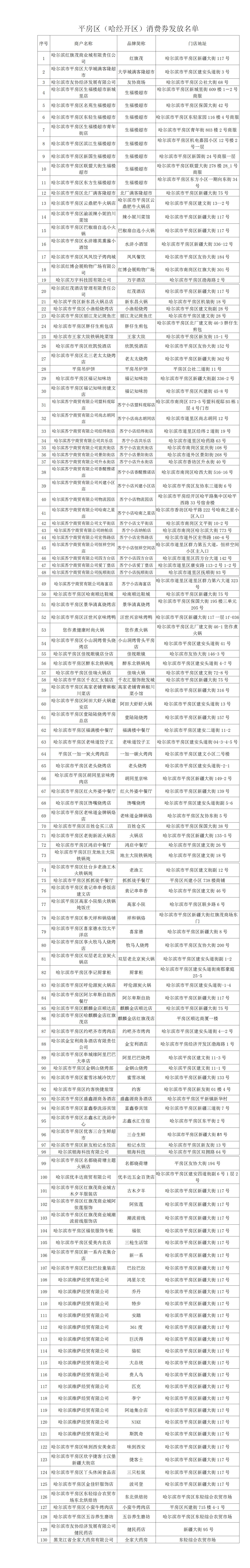 哈爾濱市平房區政府強區惠民消費券來啦