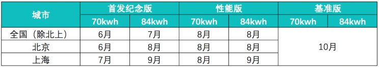 汽车频道【4月2日】【首页汽车资讯图+要闻列表】蔚来ES6定金下调至2万