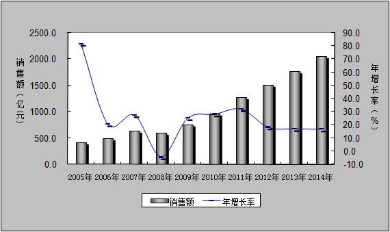 2014年福彩年銷售2059億元 民政部公佈支出流向