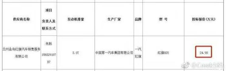 汽車頻道【1月30日】【首頁汽車資訊列表+要聞列表】或售24.98萬起 紅旗HS5疑似售價曝光