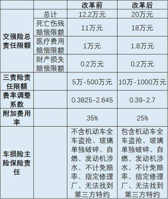 【平安好車主提醒你】車禍事故被訛？車險改革為你化解！