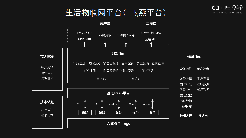 MQTT物联网平台：连接未来的技术桥梁