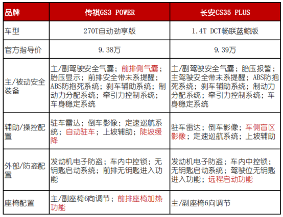哪款车更适合打工人？比比就知道