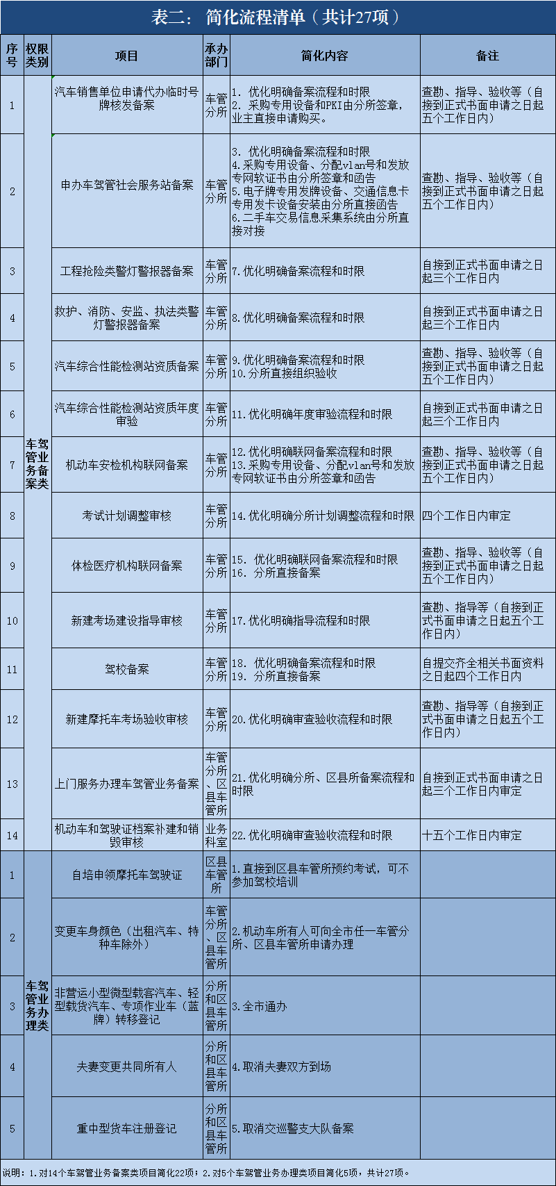 無邊欄【CRI專稿 列表】傾力便民惠企 重慶警方推126項民生新舉措