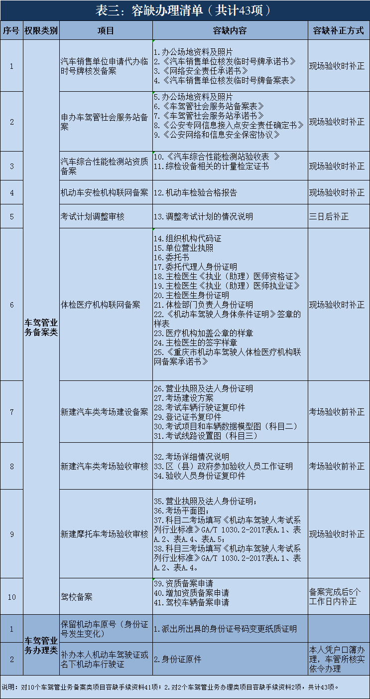 無邊欄【CRI專稿 列表】傾力便民惠企 重慶警方推126項民生新舉措