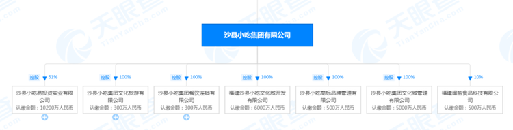 登上微博热搜的沙县小吃：背后推手竟然是……