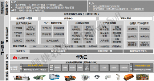 生態攜手 鼎捷軟體&華為雲聯合發佈智慧製造融合解決方案！