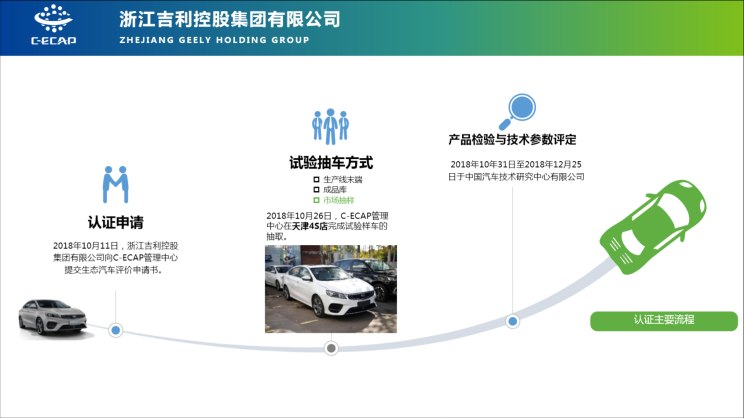 汽車頻道【12月28日】【首頁汽車資訊列表】2018年第二批C-ECAP成績:2款車獲白金牌