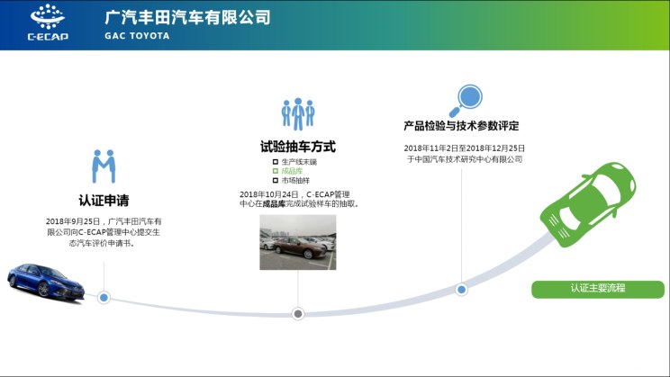 汽車頻道【12月28日】【首頁汽車資訊列表】2018年第二批C-ECAP成績:2款車獲白金牌